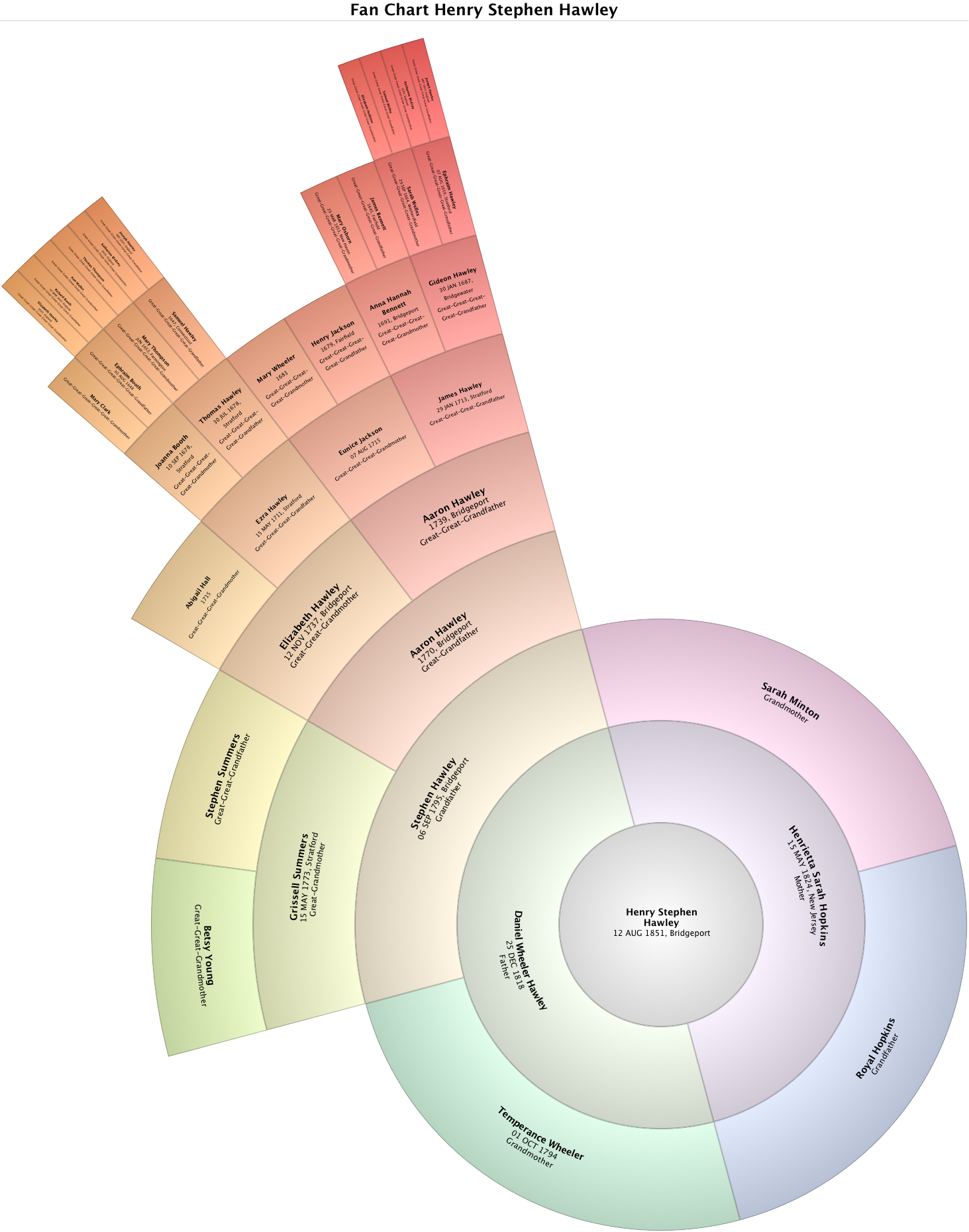 ancestors of henry stephen hawley