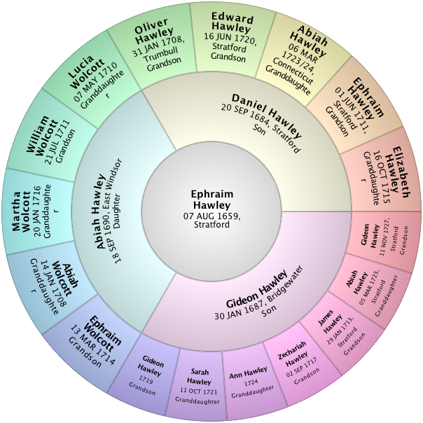 Ephraim Hawley 1659-1690 - Society of the Hawley Family