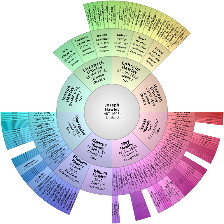 Who was Joseph Hawley (1603-1690)? - Society of the Hawley Family