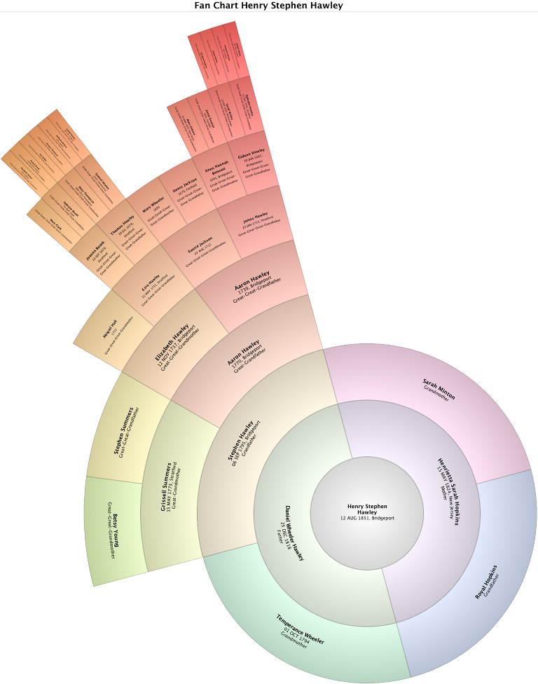 ancestors of henry stephen hawley